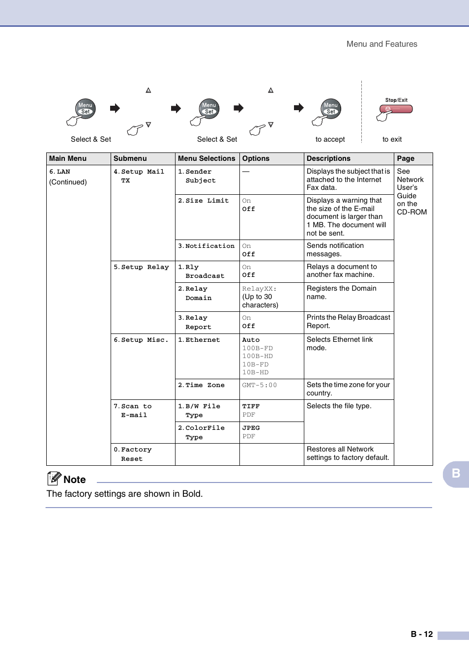 The factory settings are shown in bold | Brother MFC-9420CN User Manual | Page 122 / 195
