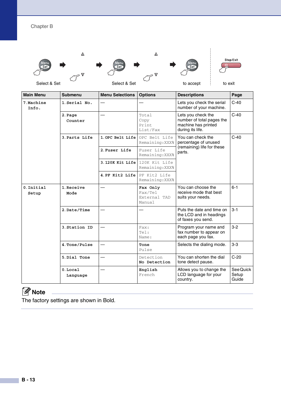 The factory settings are shown in bold | Brother MFC-9420CN User Manual | Page 123 / 195