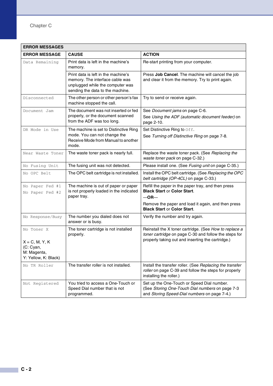 Brother MFC-9420CN User Manual | Page 127 / 195