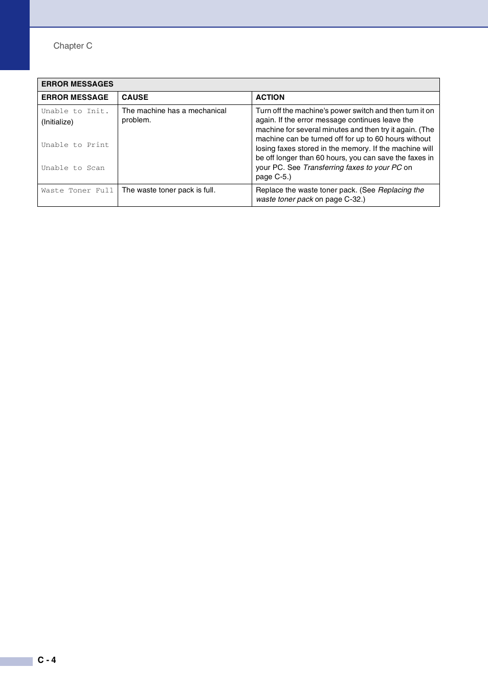 Brother MFC-9420CN User Manual | Page 129 / 195