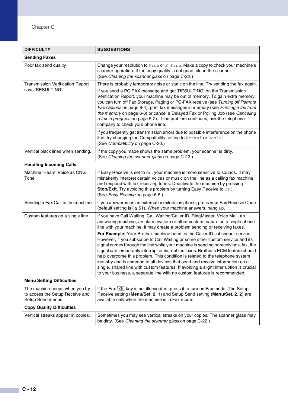 Brother MFC-9420CN User Manual | Page 137 / 195