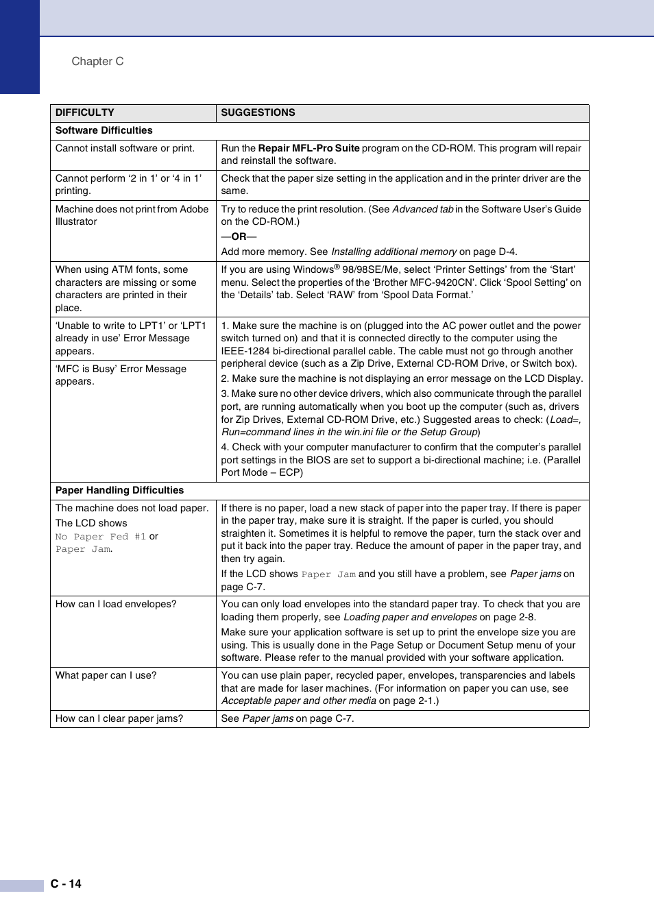 Brother MFC-9420CN User Manual | Page 139 / 195