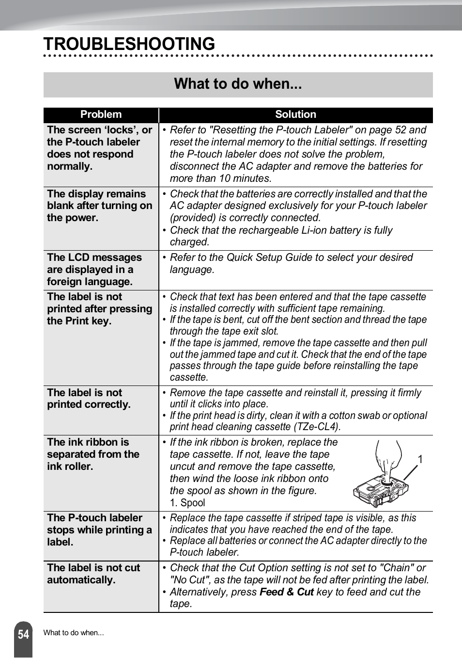 Troubleshooting, What to do when | Brother PT-H500 User Manual | Page 55 / 62