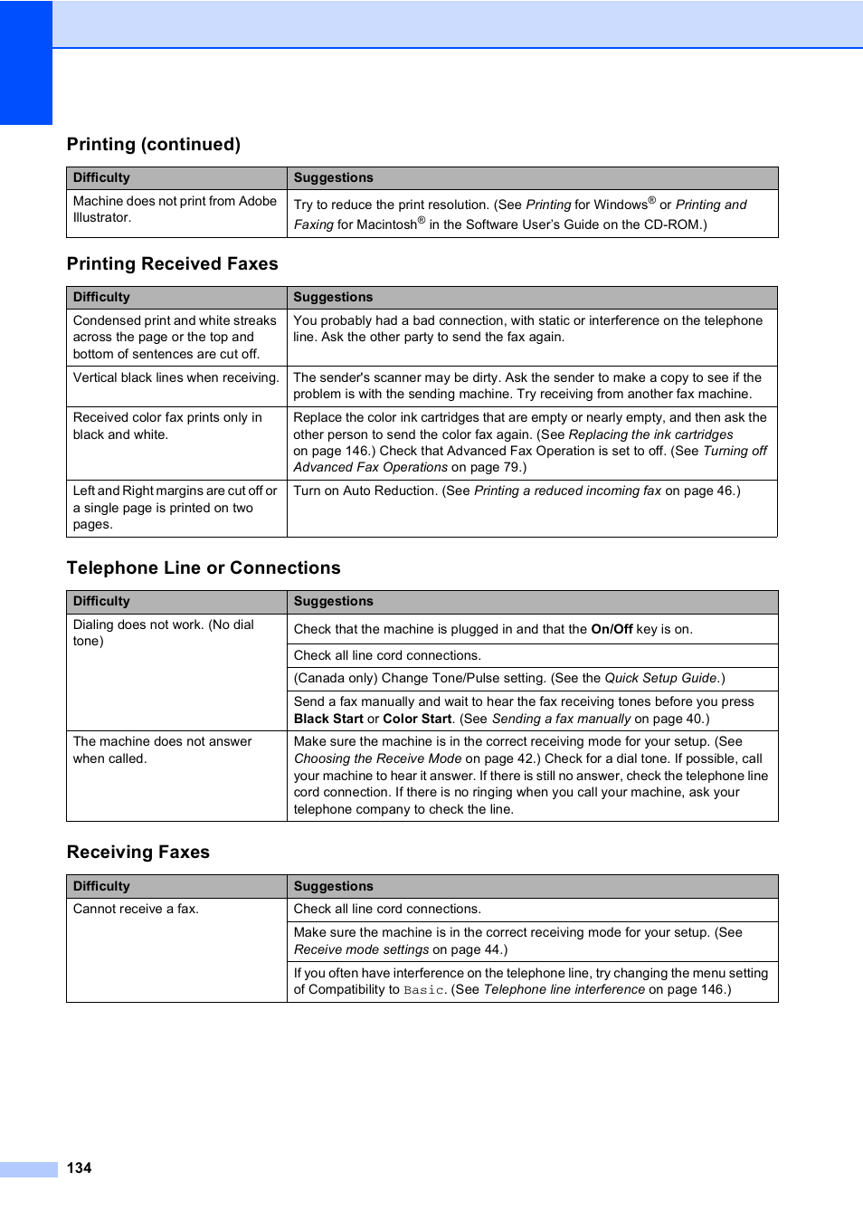 Printing received faxes, Telephone line or connections, Receiving faxes | Printing (continued) | Brother MFC-885CW User Manual | Page 150 / 218