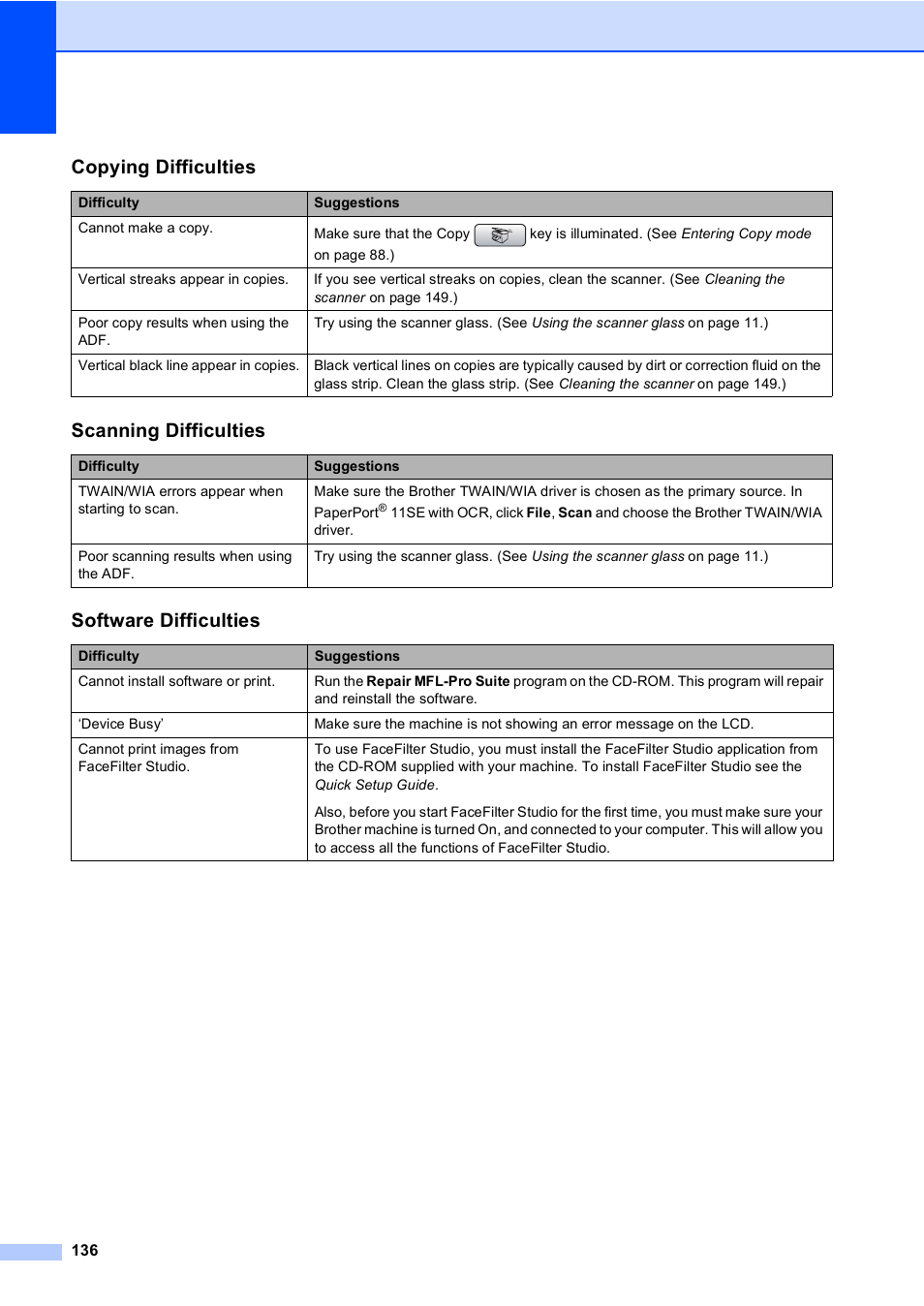 Copying difficulties, Scanning difficulties, Software difficulties | Brother MFC-885CW User Manual | Page 152 / 218