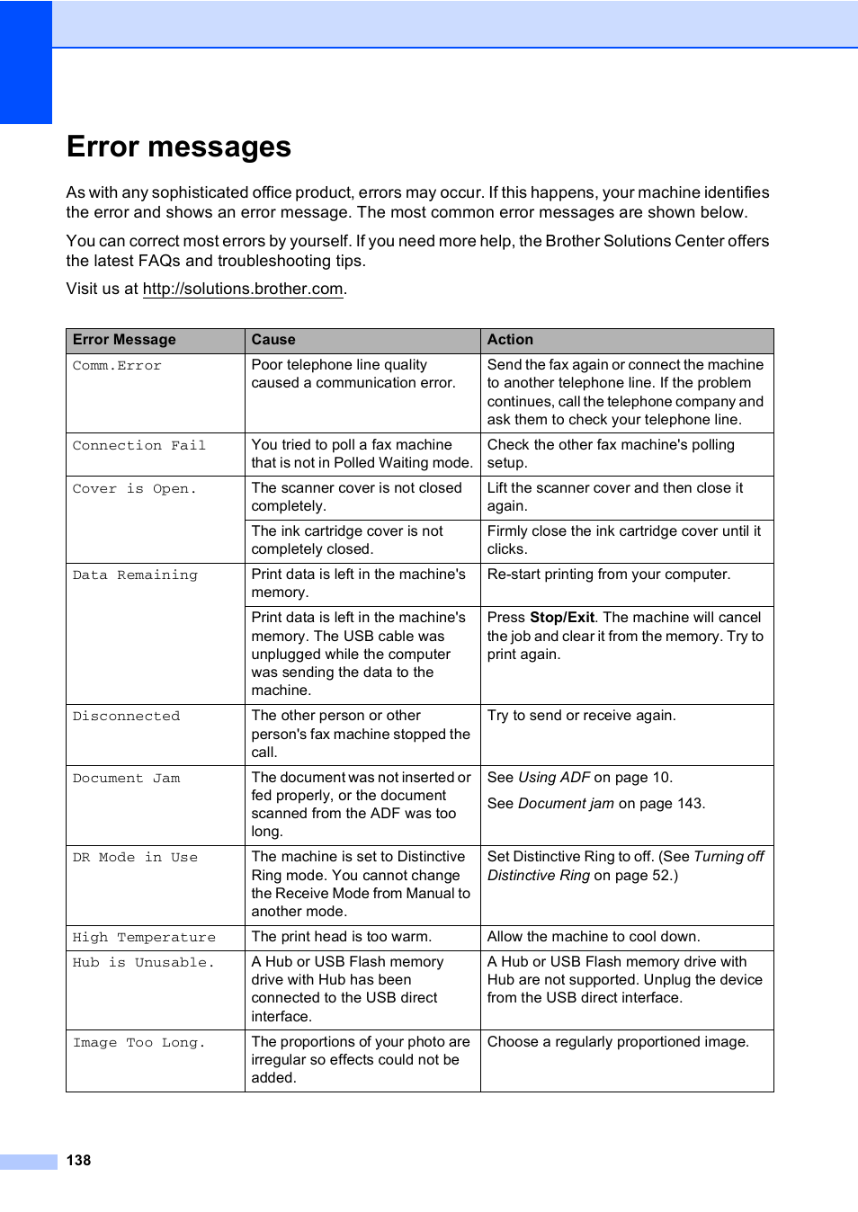 Error messages | Brother MFC-885CW User Manual | Page 154 / 218