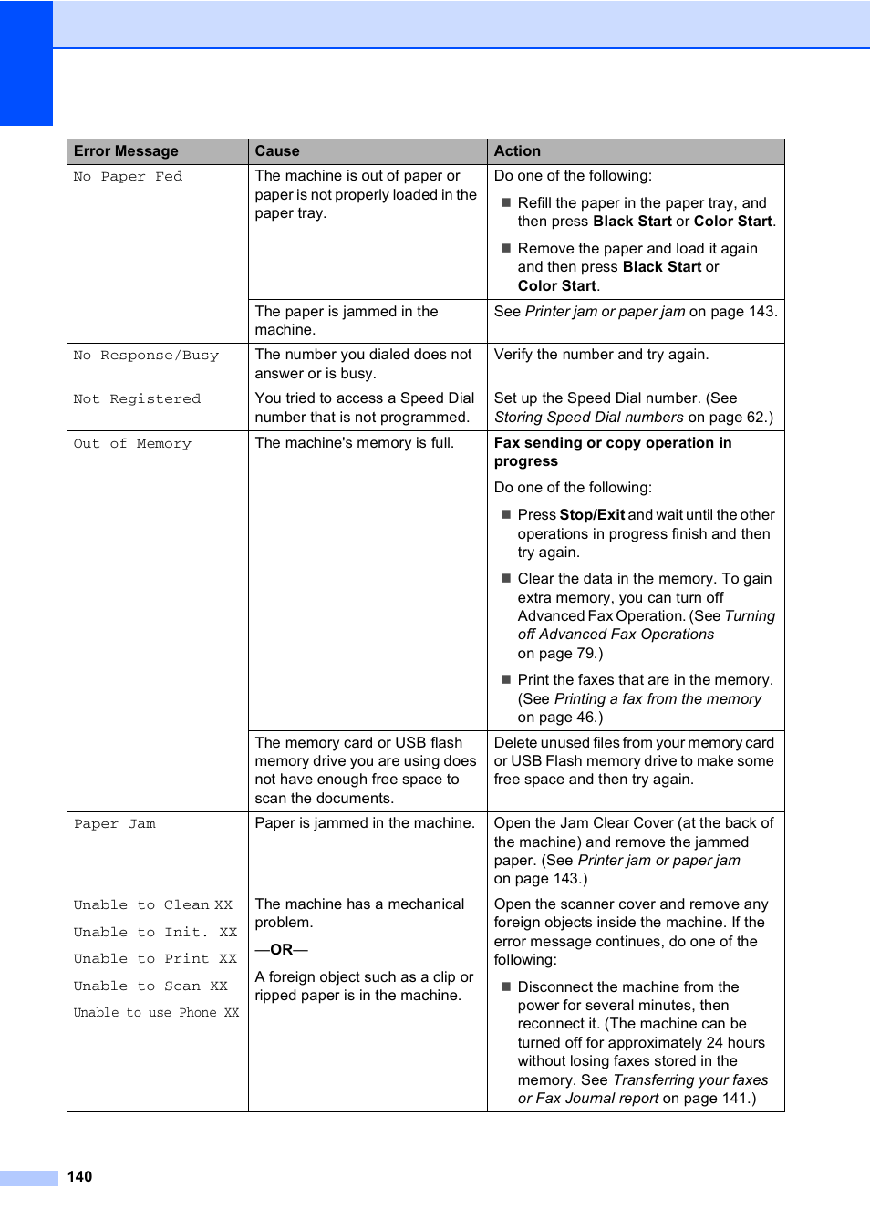 Brother MFC-885CW User Manual | Page 156 / 218