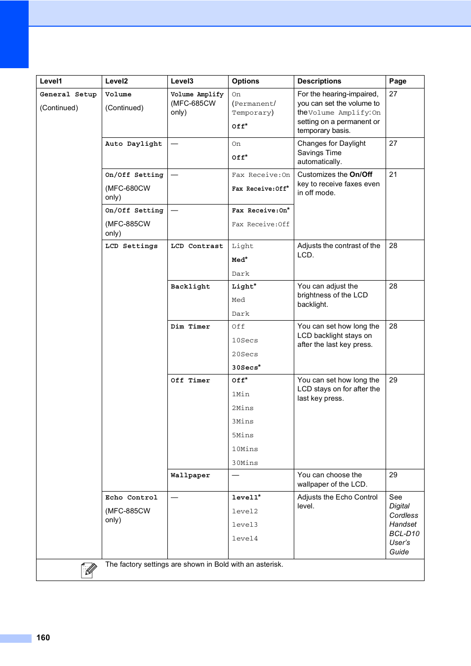 Brother MFC-885CW User Manual | Page 176 / 218