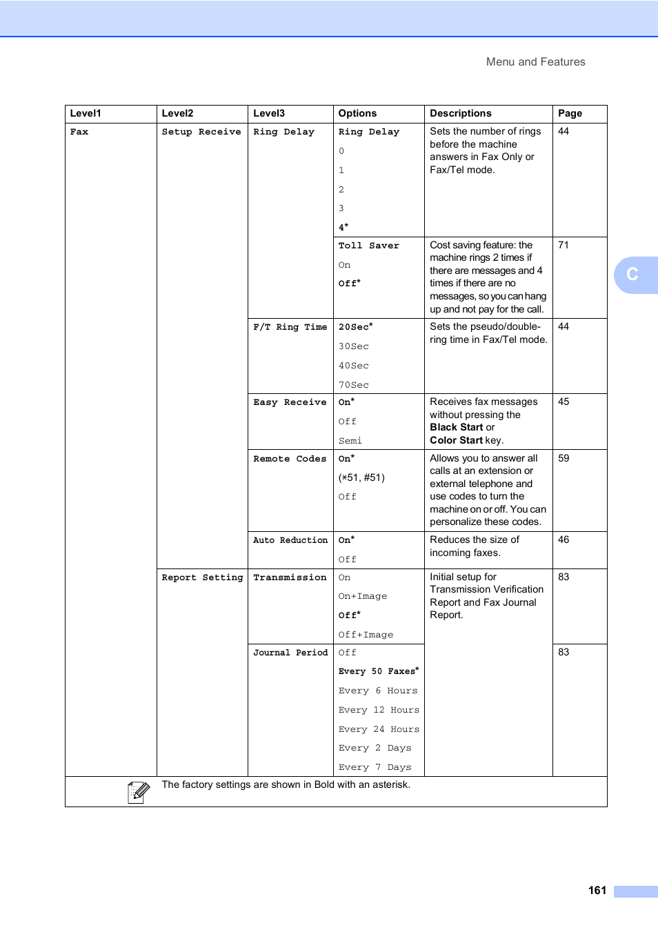 Brother MFC-885CW User Manual | Page 177 / 218