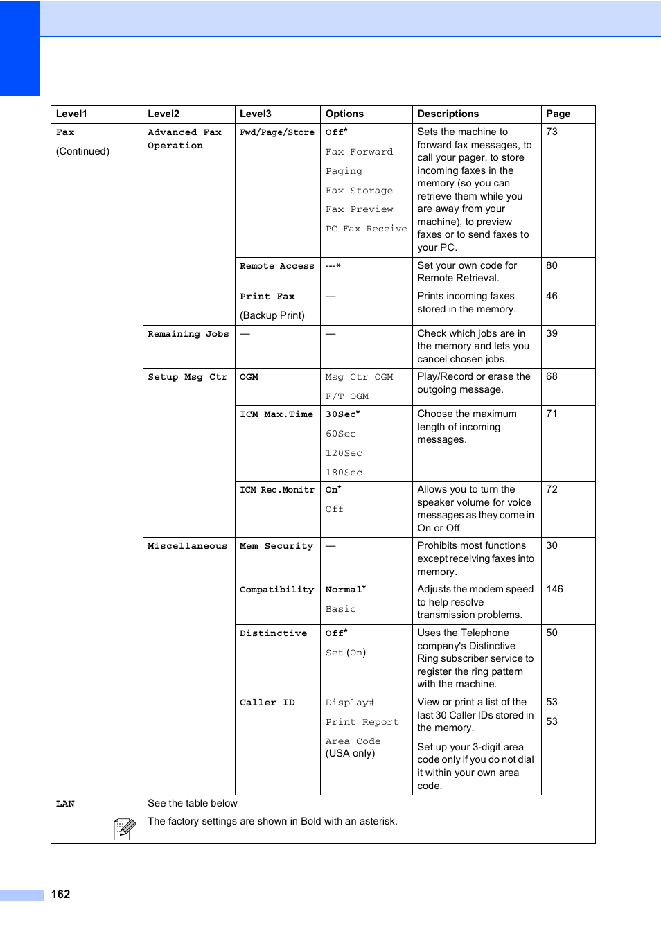 Brother MFC-885CW User Manual | Page 178 / 218