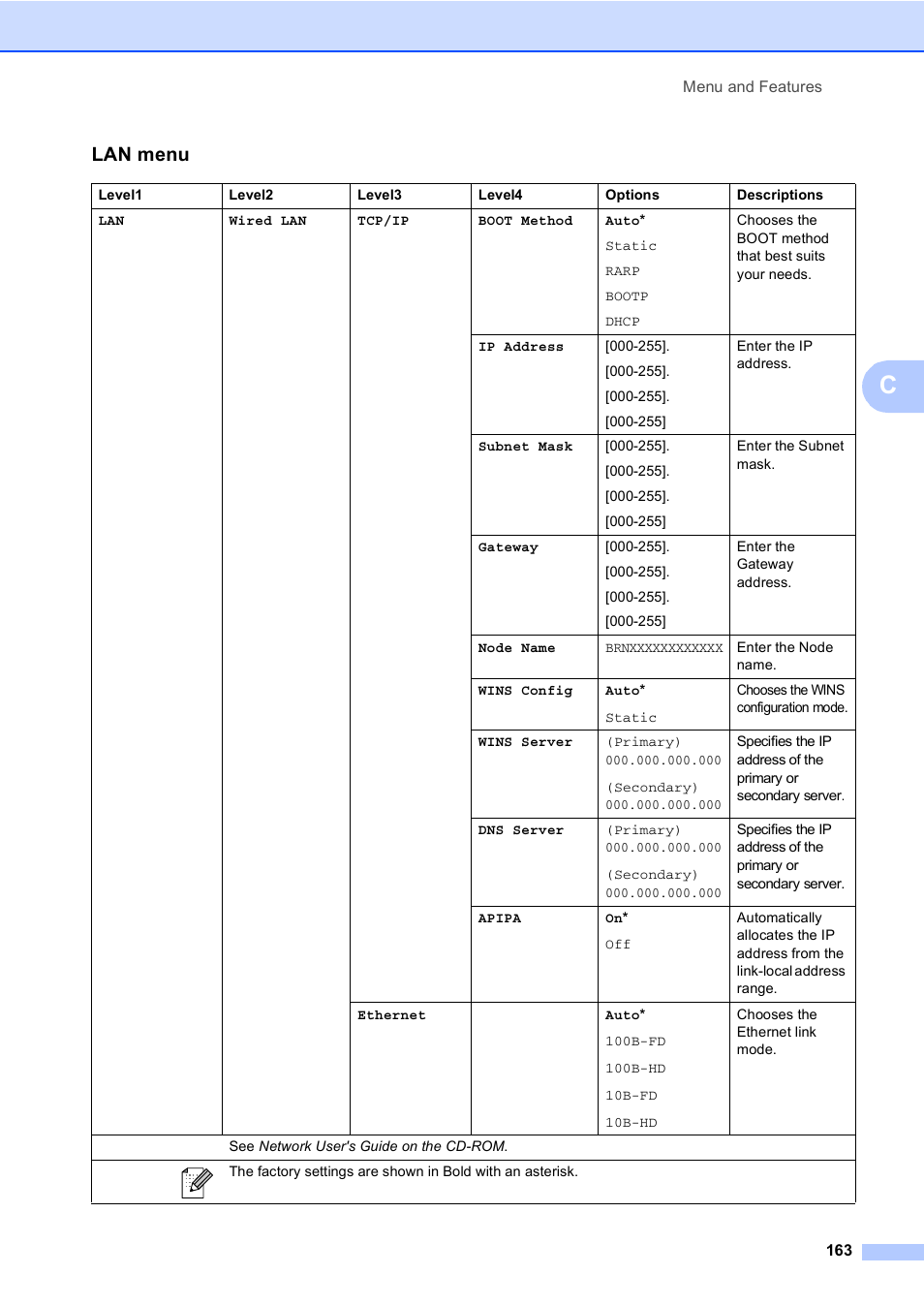 Lan menu | Brother MFC-885CW User Manual | Page 179 / 218