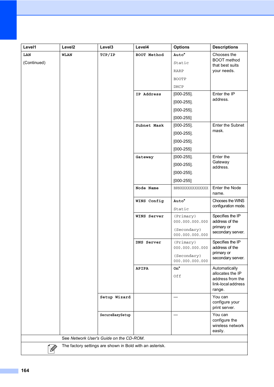 Brother MFC-885CW User Manual | Page 180 / 218