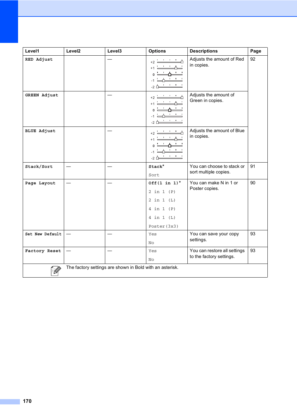 Brother MFC-885CW User Manual | Page 186 / 218