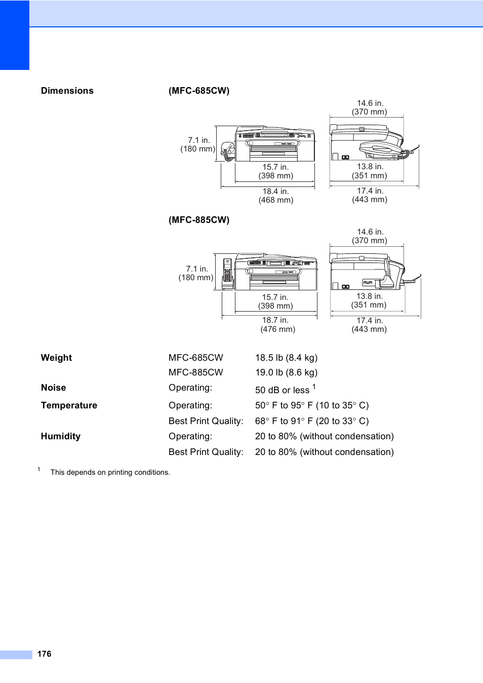 Brother MFC-885CW User Manual | Page 192 / 218