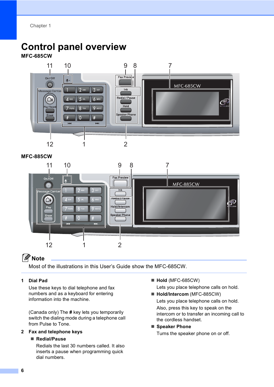 Control panel overview | Brother MFC-885CW User Manual | Page 22 / 218