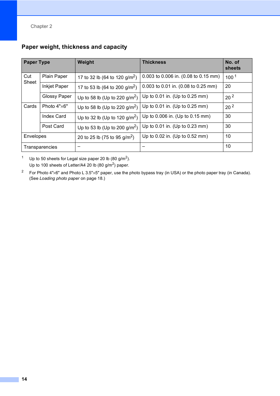 Paper weight, thickness and capacity | Brother MFC-885CW User Manual | Page 30 / 218