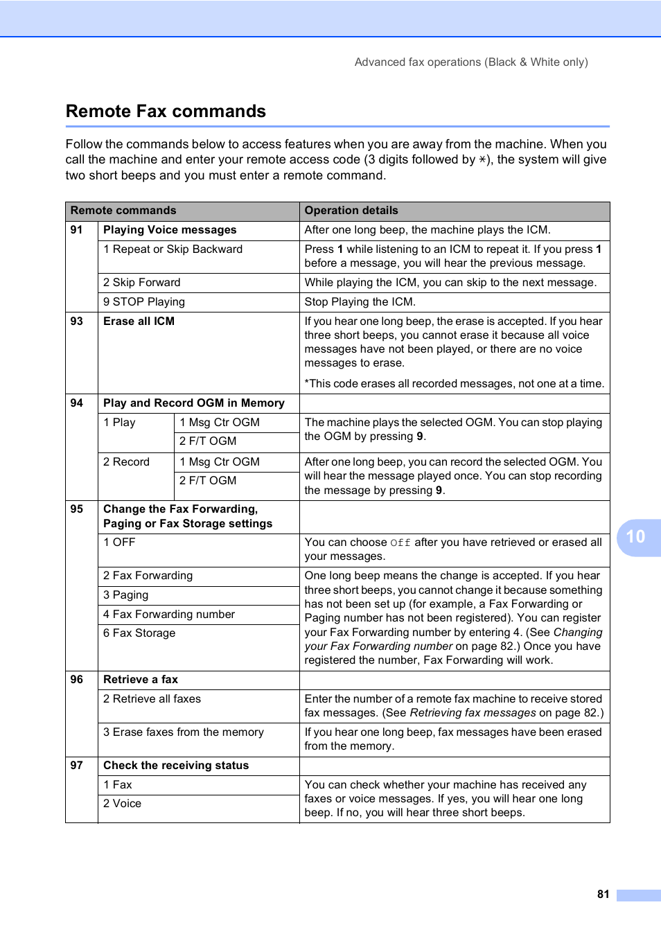 Remote fax commands, 10 remote fax commands | Brother MFC-885CW User Manual | Page 97 / 218