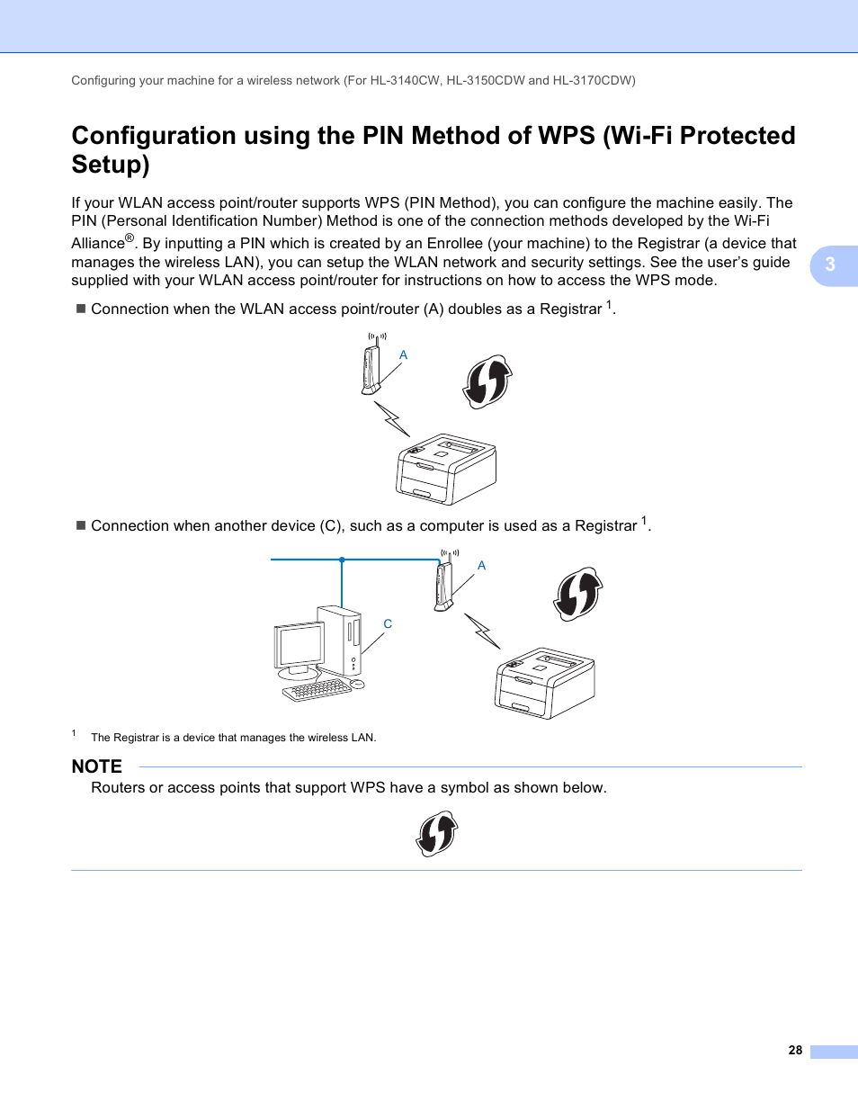 Brother HL-3140CW User Manual | Page 34 / 117