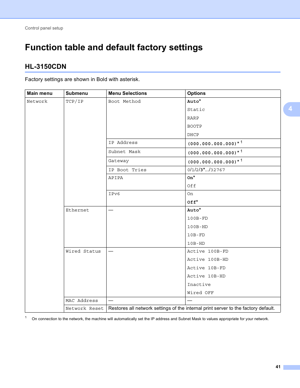 Function table and default factory settings, Hl-3150cdn | Brother HL-3140CW User Manual | Page 47 / 117