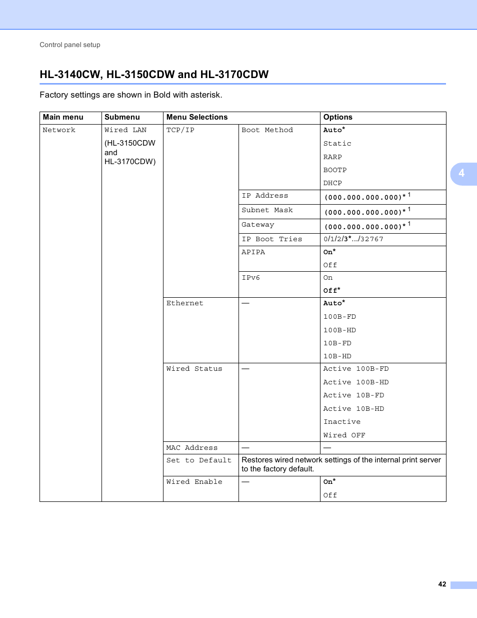 Hl-3140cw, hl-3150cdw and hl-3170cdw | Brother HL-3140CW User Manual | Page 48 / 117