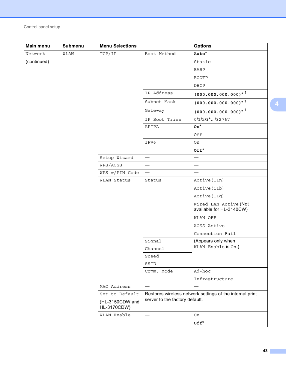 Brother HL-3140CW User Manual | Page 49 / 117
