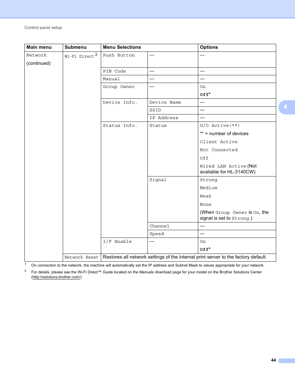 Brother HL-3140CW User Manual | Page 50 / 117