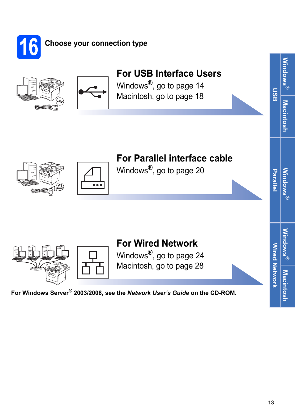 16 choose your connection type, For usb interface users, For parallel interface cable | For wired network | Brother MFC 8480DN User Manual | Page 13 / 34