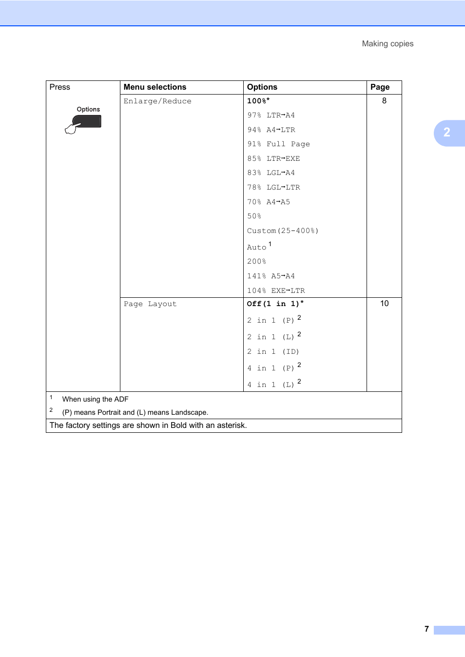 Brother HL-2280DW User Manual | Page 11 / 33