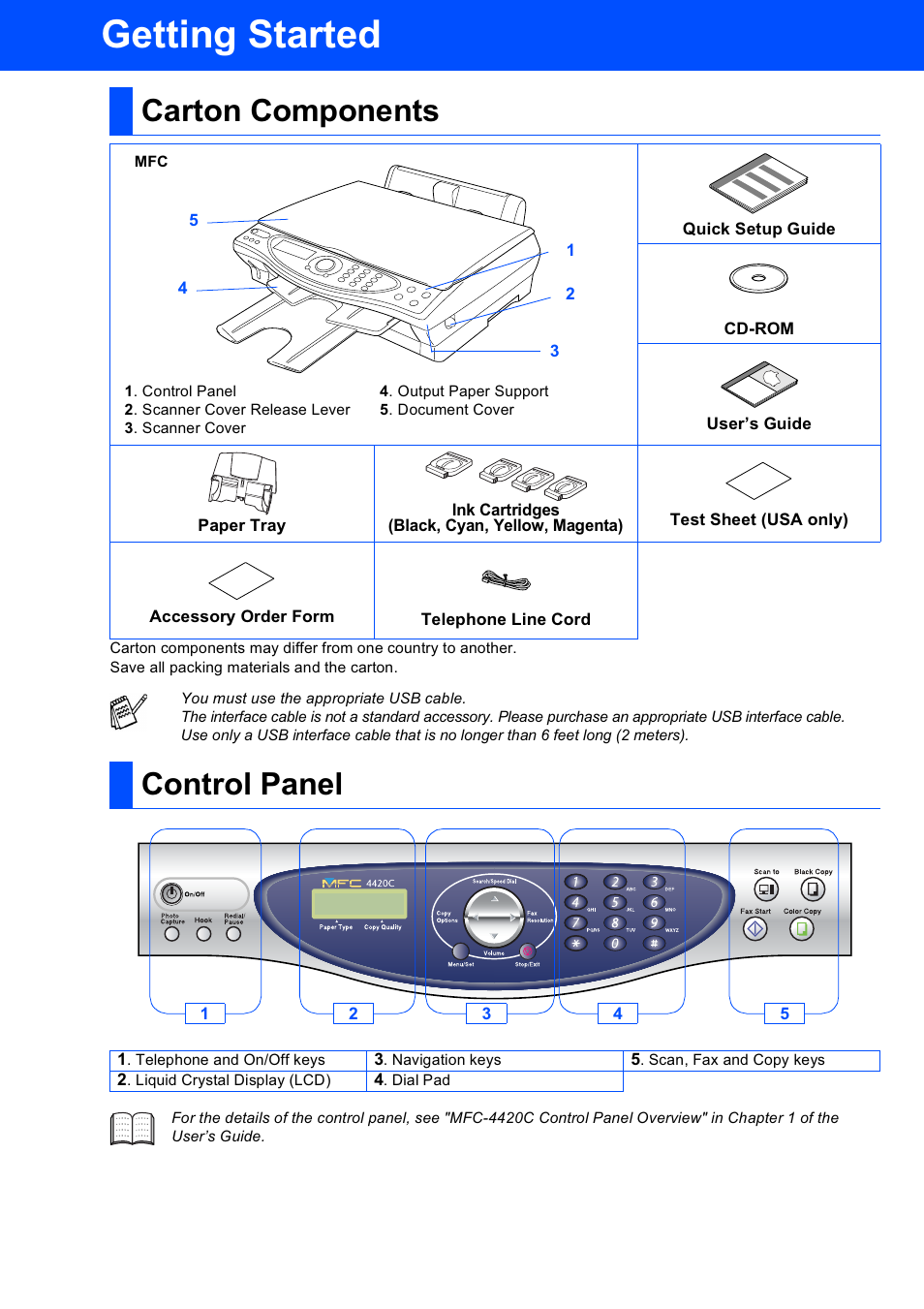 Carton components, Control panel, Getting started | Brother MFC-4420C User Manual | Page 2 / 28