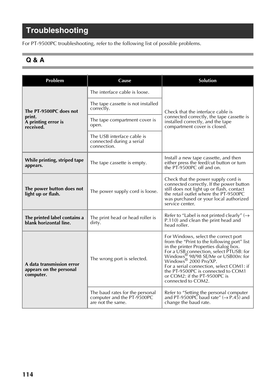 Troubleshooting, Q & a | Brother PT-9500PC User Manual | Page 115 / 254