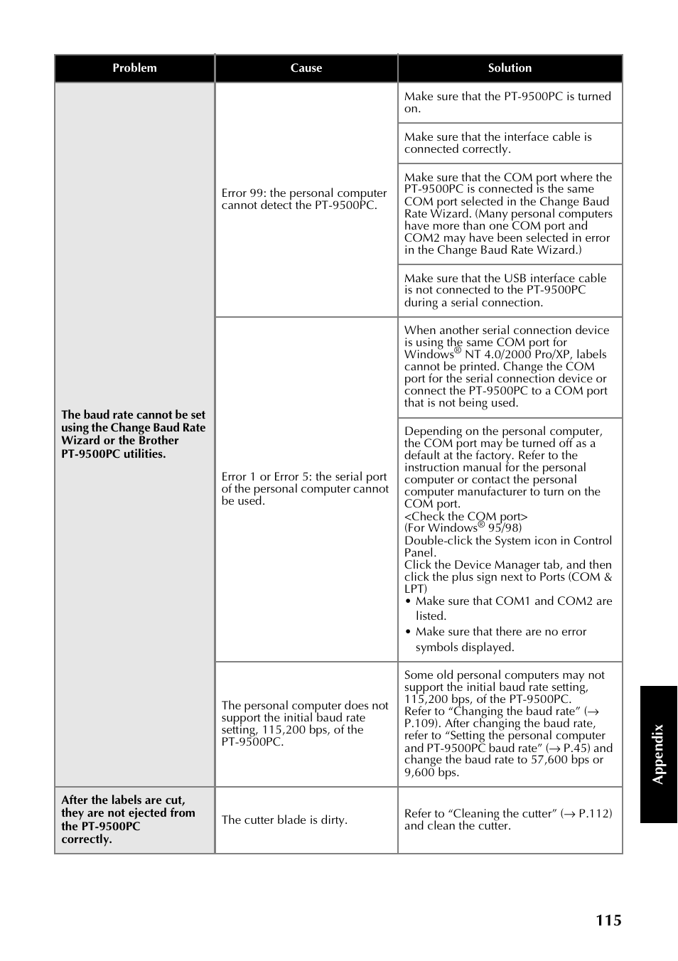 Ap pe nd ix | Brother PT-9500PC User Manual | Page 116 / 254