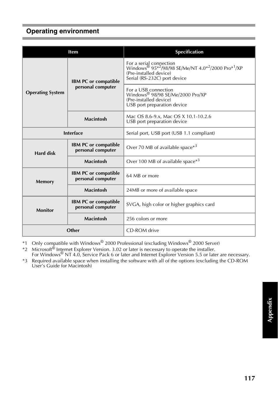 Operating environment, Ap pe nd ix | Brother PT-9500PC User Manual | Page 118 / 254