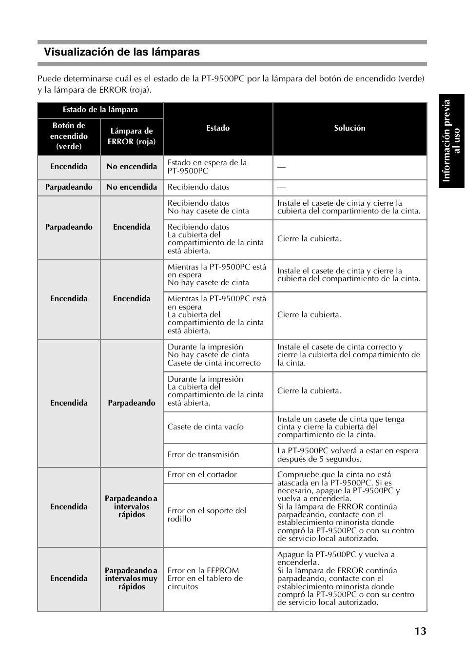 Visualización de las lámparas, Inf o rm ac ión pr ev ia al us o | Brother PT-9500PC User Manual | Page 141 / 254