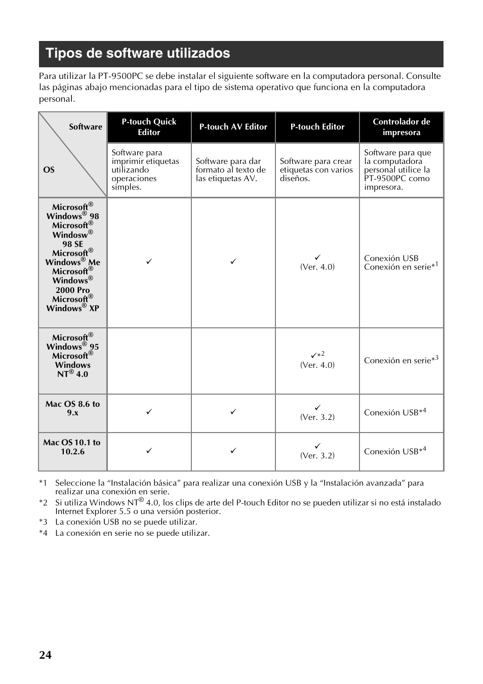 Tipos de software utilizados | Brother PT-9500PC User Manual | Page 152 / 254