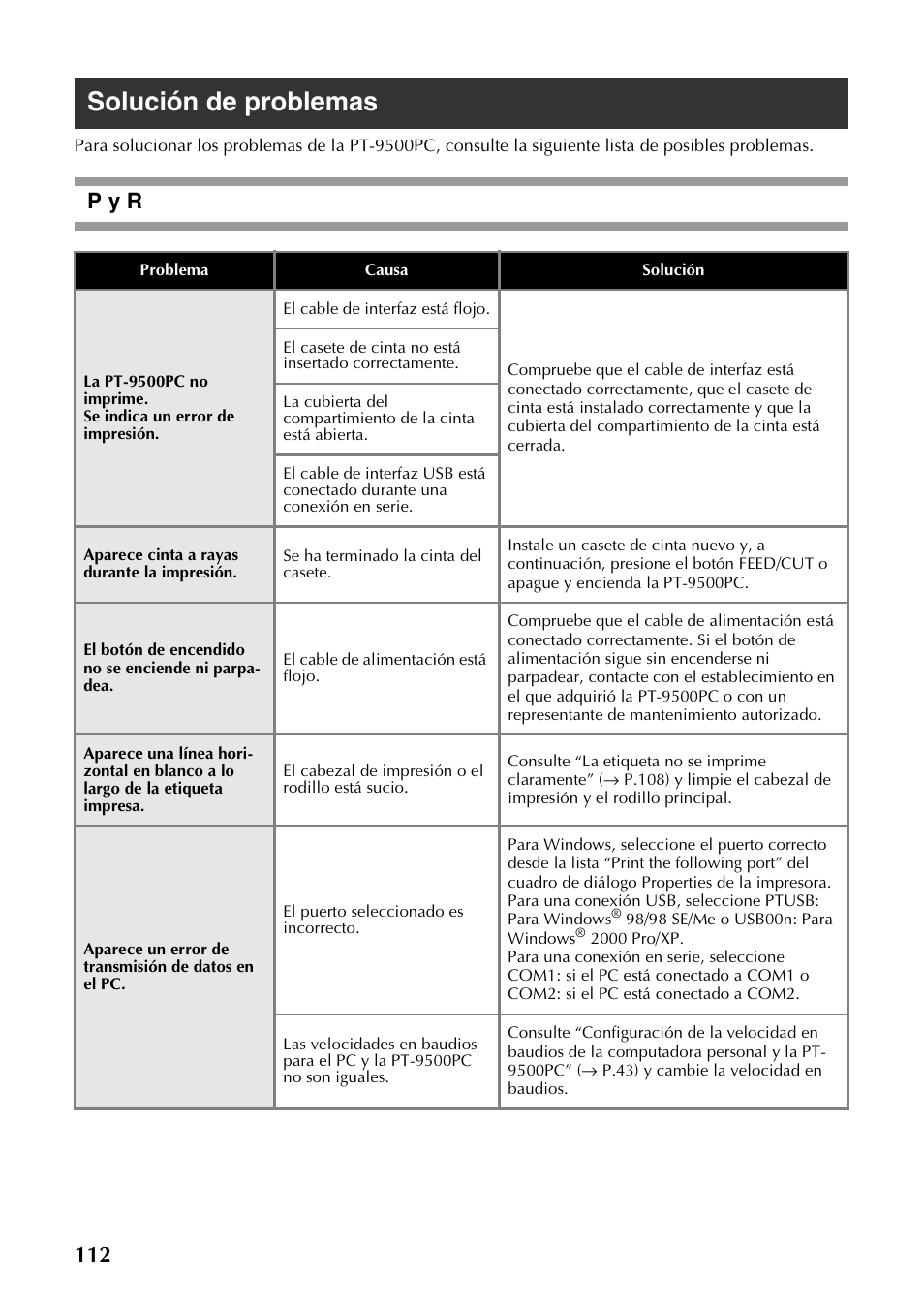 Solución de problemas, P y r | Brother PT-9500PC User Manual | Page 240 / 254