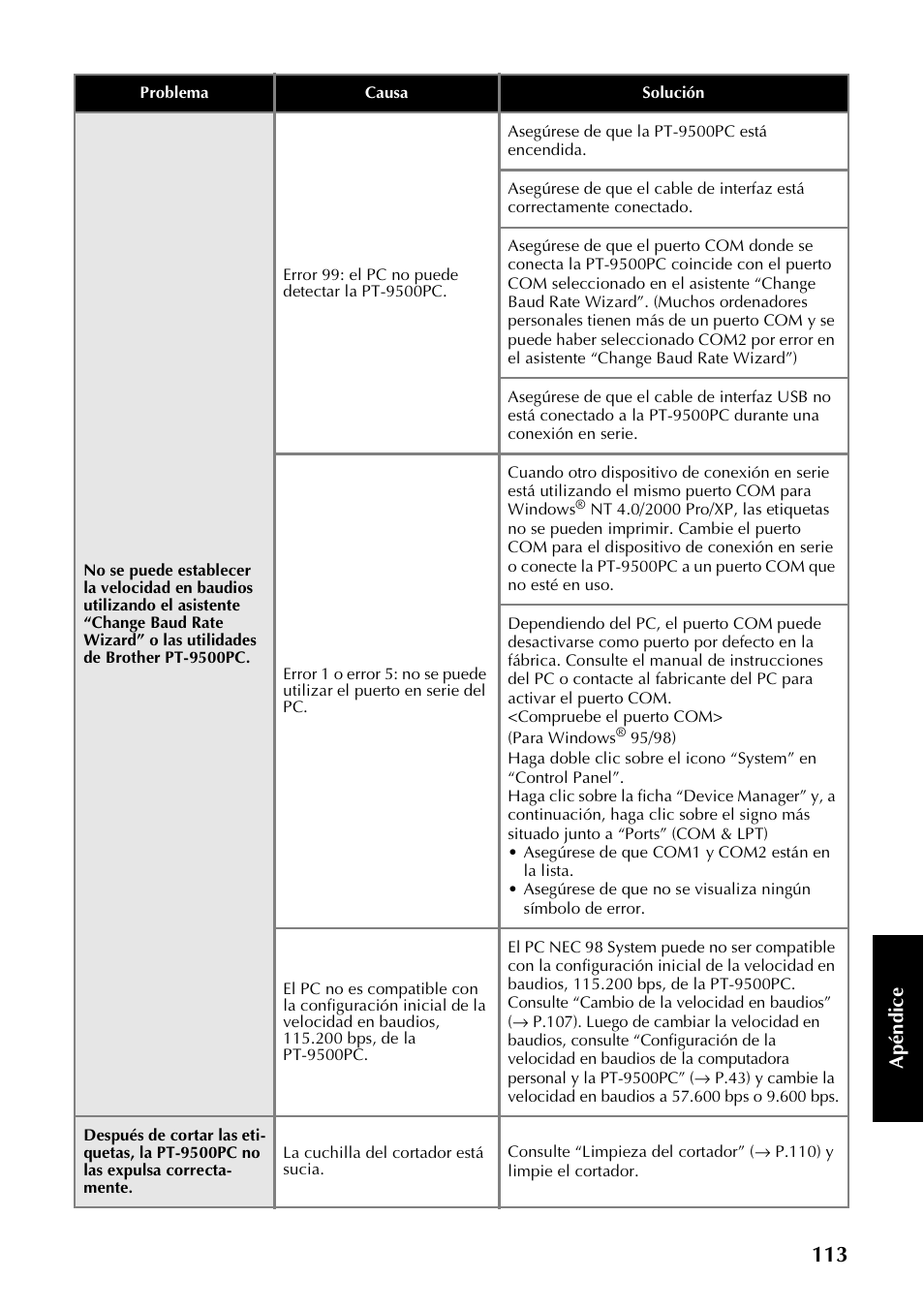 Apé n d ic e | Brother PT-9500PC User Manual | Page 241 / 254