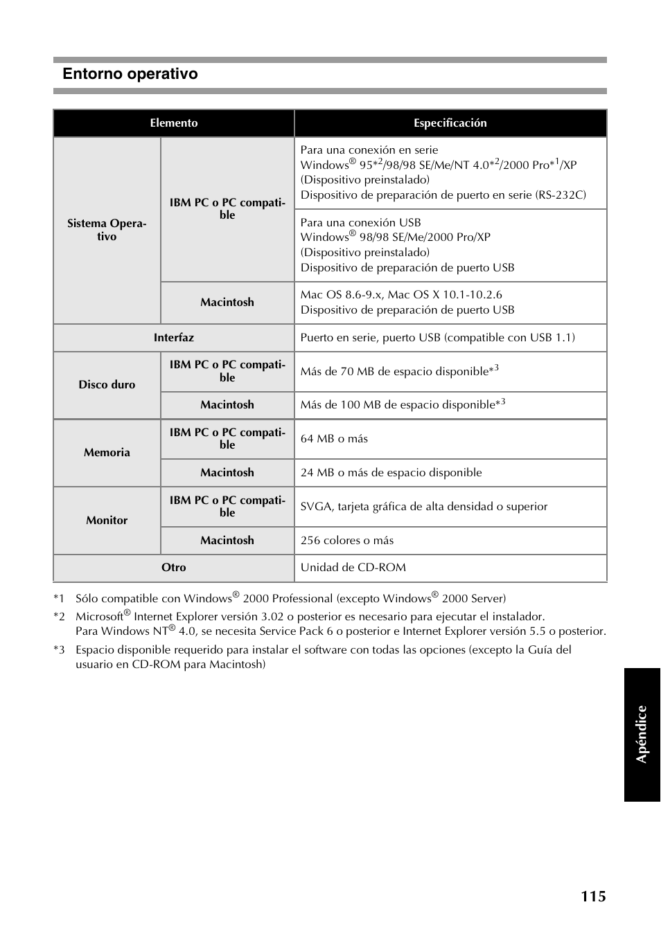 Entorno operativo, Apé n d ic e | Brother PT-9500PC User Manual | Page 243 / 254
