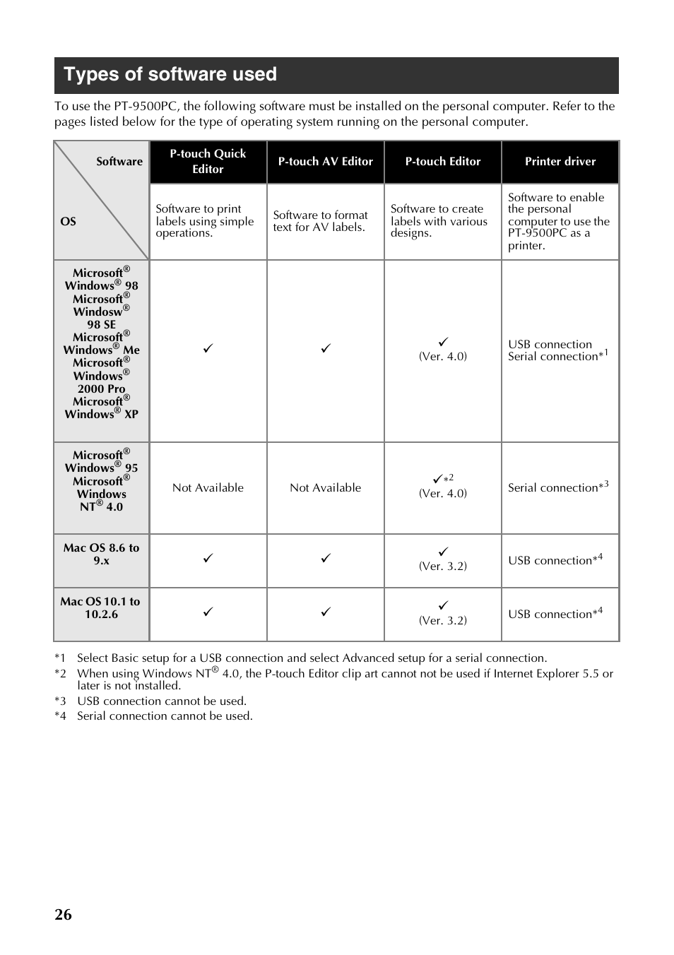 Types of software used | Brother PT-9500PC User Manual | Page 27 / 254