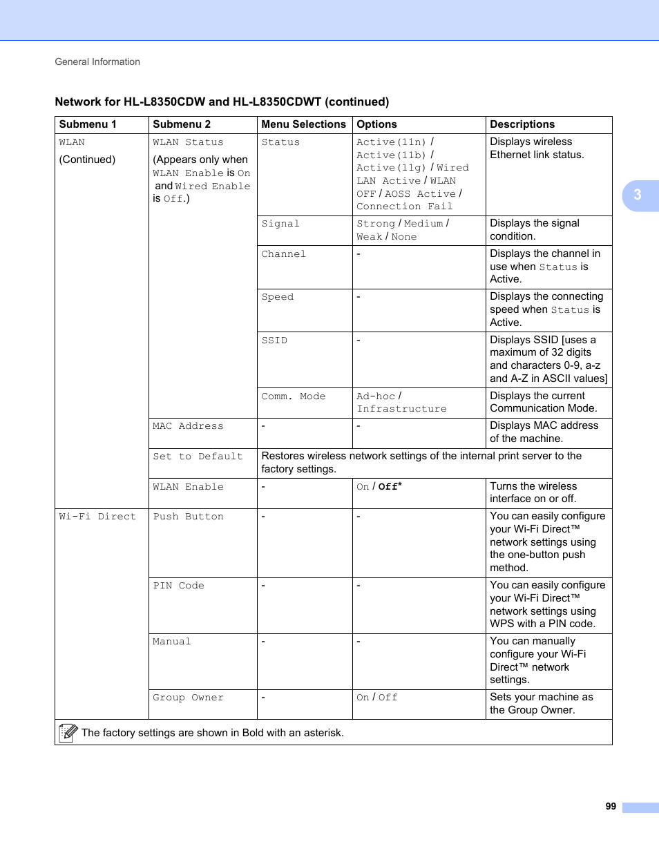 Brother HL-L8350CDWT User Manual | Page 106 / 223