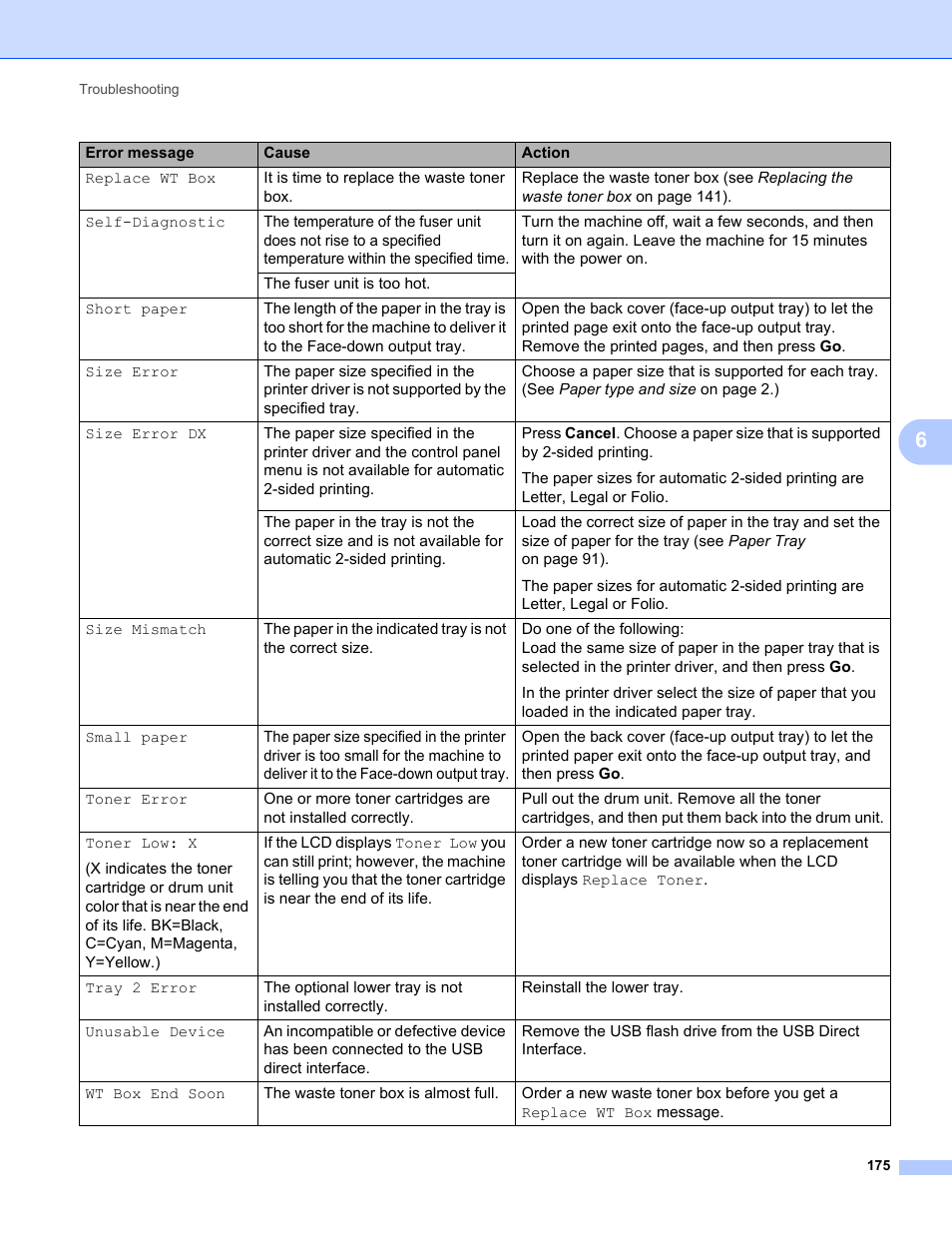 Brother HL-L8350CDWT User Manual | Page 182 / 223