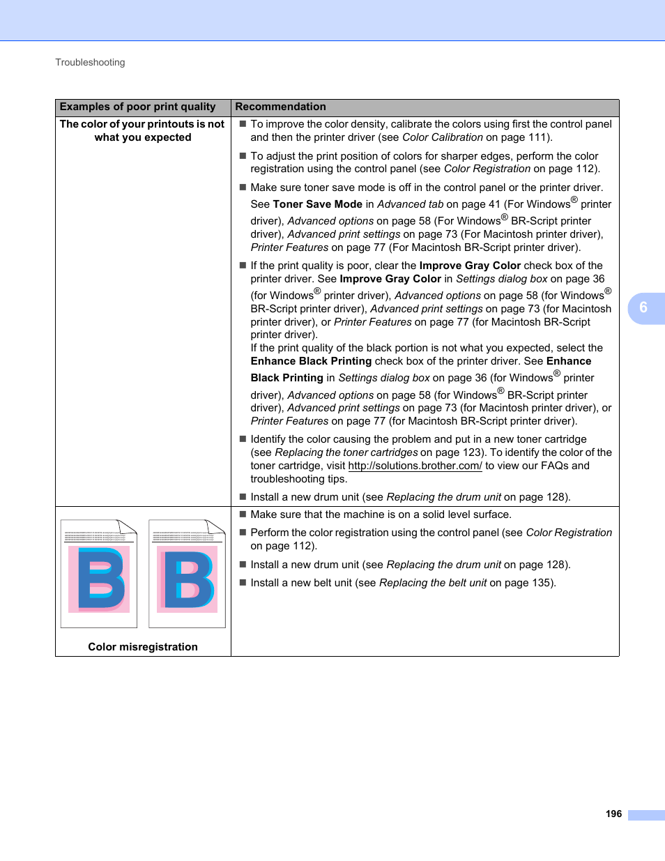 Brother HL-L8350CDWT User Manual | Page 203 / 223