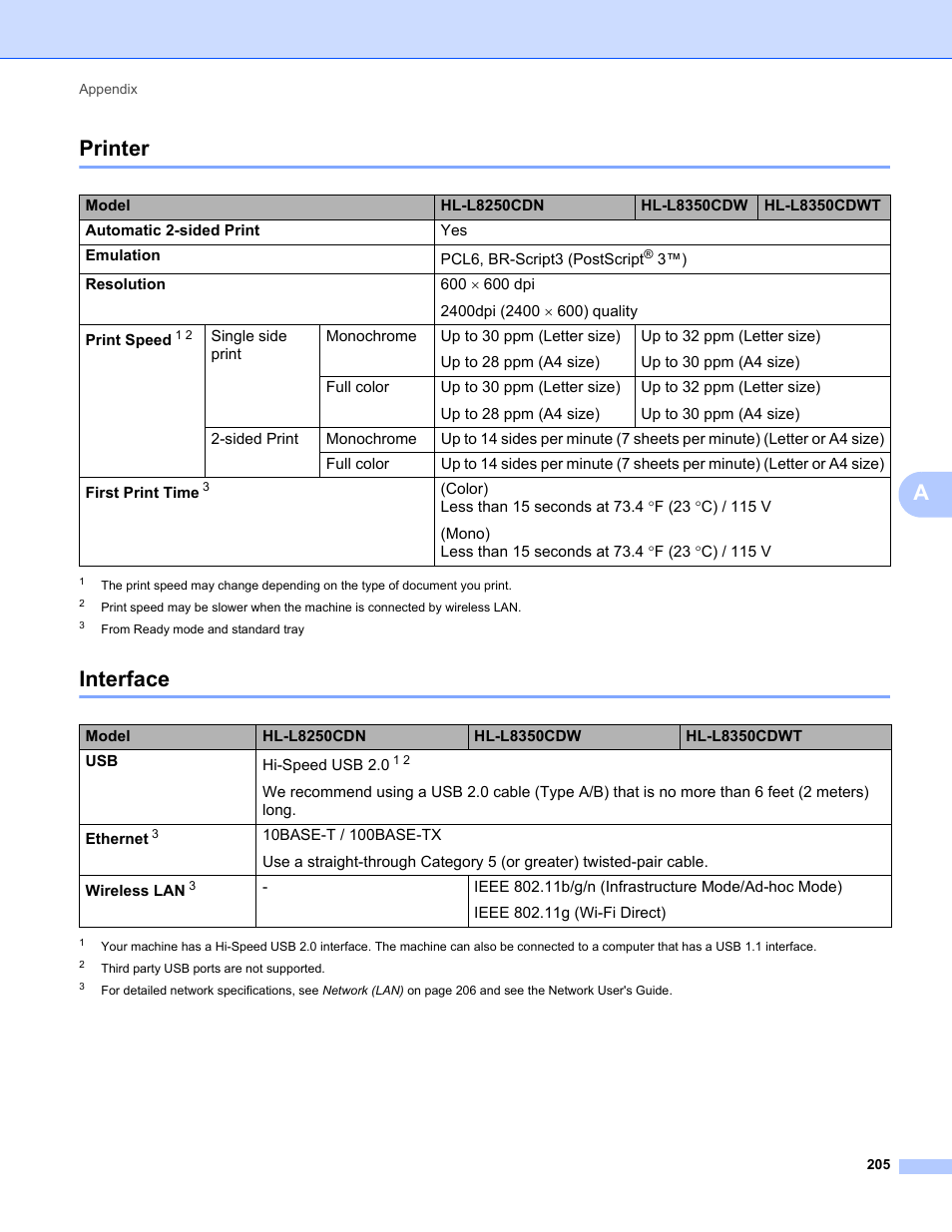 Printer, Interface, Printer interface | Aprinter | Brother HL-L8350CDWT User Manual | Page 212 / 223