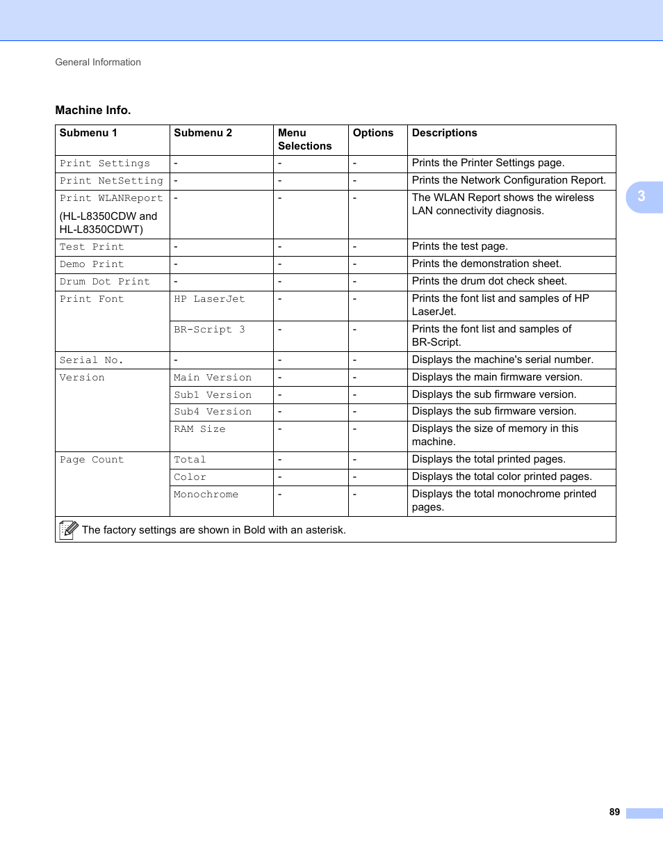 Brother HL-L8350CDWT User Manual | Page 96 / 223