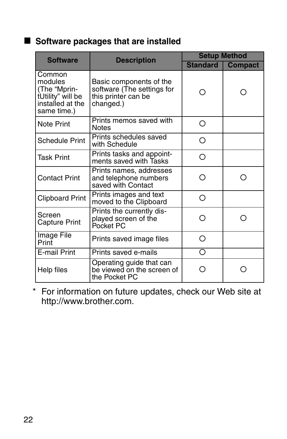 Brother MW-140BT User Manual | Page 24 / 93