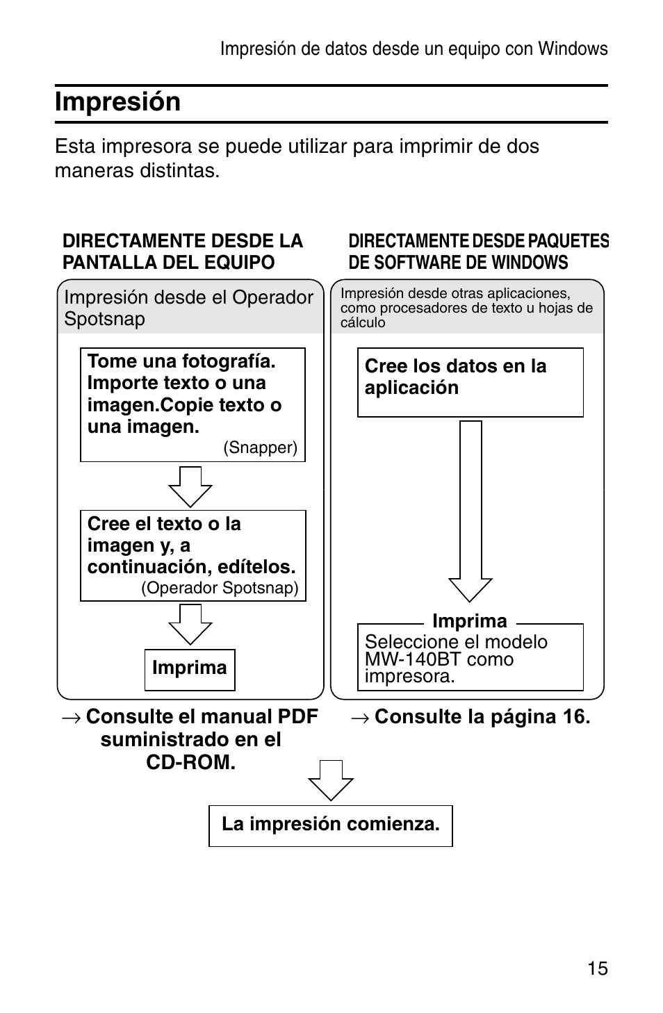 Impresión | Brother MW-140BT User Manual | Page 63 / 93