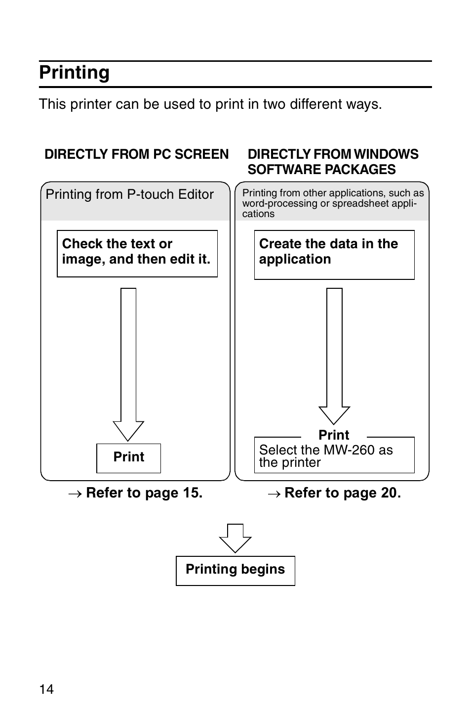 Printing | Brother MW-260 User Manual | Page 16 / 48