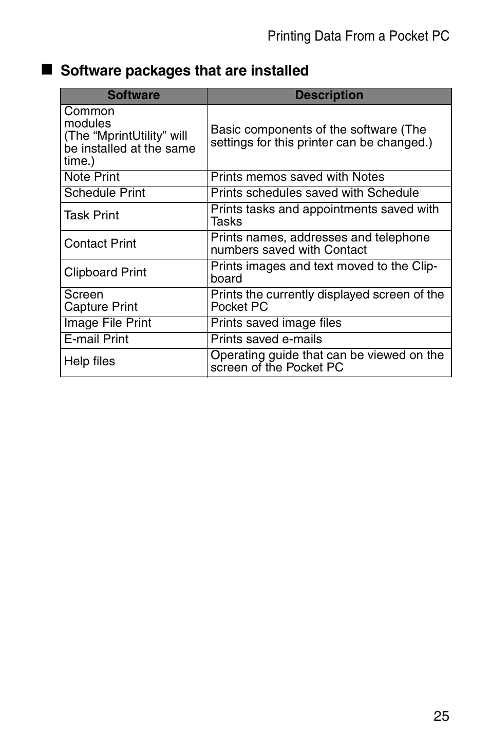 Software packages that are installed | Brother MW-260 User Manual | Page 27 / 48