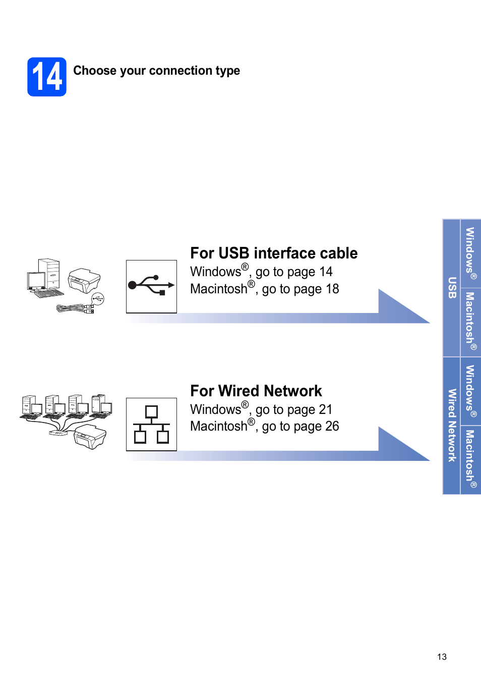 14 choose your connection type, For usb interface cable, For wired network | Brother MFC-5490CN User Manual | Page 13 / 34