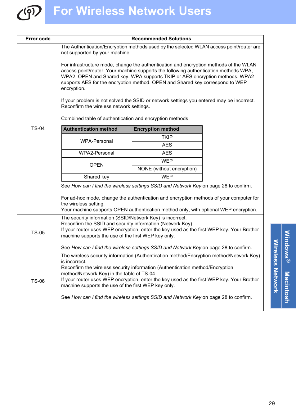 For wireless network users, Wireless network windows, Macintosh | Brother HL 2270DW User Manual | Page 29 / 35