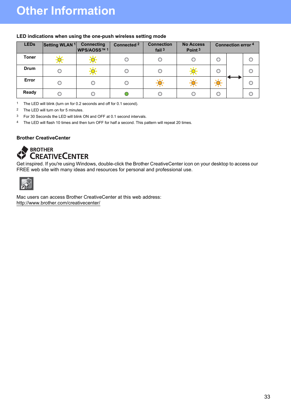 Other information | Brother HL 2270DW User Manual | Page 33 / 35